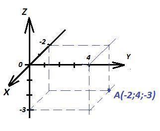 Построить точку с координатами а(-2; 4; -3)