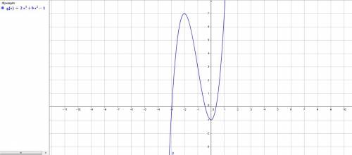 Постройте график функций: у= 2х^3+ 6х^2-1