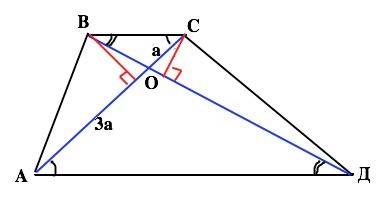 Втрапеции авсд с основаниями ад и вс диагонали пересекаются в точке о, причем ао=3ос.площадь треугол