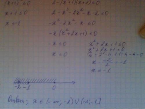 Решите неравенство : (х^2 +5х+4)(х+1)//(х^2 +6х+8) + (х^2 +4х+3)(х+1)//(х^2 +5х+6)≤(х^2 +1)(х^2 +2х+