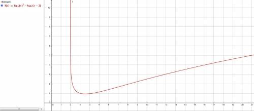 Решить неравенство: log²3(x)-log3(x-2)> 0 (логарифм в квадрате x по основанию 3 минус логарифм (x