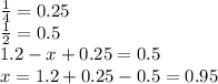 \frac{1}{4}=0.25\\&#10; \frac{1}{2}=0.5\\&#10;1.2-x+0.25=0.5\\&#10;x=1.2+0.25-0.5=0.95