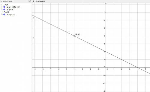 Решить 1.постройте график функции y= -0,5x+2 и прямую y=4. выделите ту часть графика функции y= -0,5