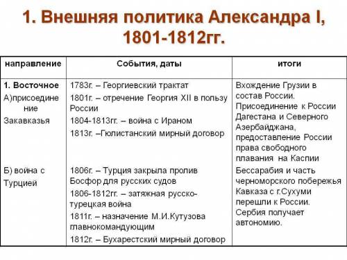 Внешняя политика александра 1-го 1801-1811 гг. , завтра экзамен