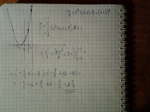 Найдите площадь фигуры, ограниченной графиком функции y(x)=x^2+6x+9 и прямыми x=-2 x=-1 y=0