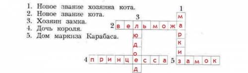 Реши кроссворд кот в сапогах 1.новое звание хозяина кота 2.новое звание кота 3.хозяин замка 4.дочь к