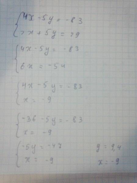 Розвязати методом додавання 4х-5у= -83 2х+5у= 29
