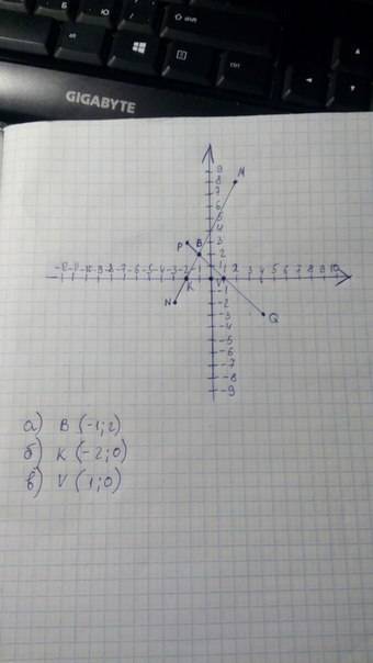 Отметьте на координатной плоскости точки m (2; 8) n (-3; -2) p (-2; 3) q (4; -3) проведите прямып mn
