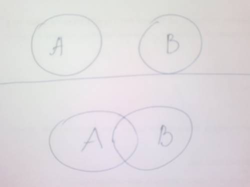Изобразите с кругов эйлера отношения между множествами: а-множество чисел, кратных 2 в- множество не