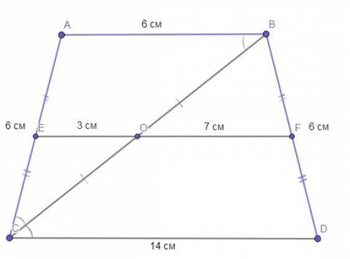 Діагональ рівнобічної трапеції ділить її гострий кут навпіл, а середню лінію - на відрізки 3 см і 7