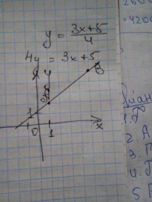 Через яку точку проходить графік рівняння 4у-3х=5?