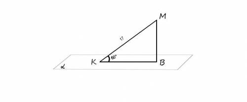 Из точки m к данной плоскости проведены перпендикуляр и наклонная, пересекающие плоскость соответств