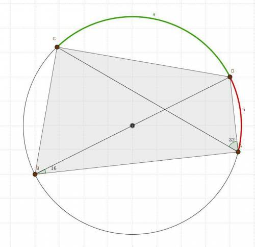 Четырехугольник авсд вписан в окружность угол авд равен 16 гр, угол сад равен 32 . найдите угол авс