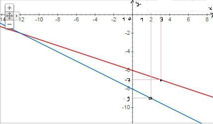 Постройте график функции y=-8-x/2 и y=-x/3-6