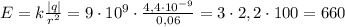 E=k\frac{|q|}{r^2}=9\cdot10^9\cdot\frac{4,4\cdot10^{-9}}{0,06}=3\cdot2,2\cdot100=660