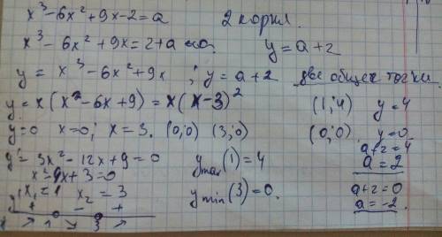 При каких значениях параметр a уравнение x^3-6x^2+9x-2=a имеет два корня ?