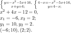 \left \{ {{y=-x^2-5x+16,} \atop {x+y=4;}} \right. \left \{ {{4-x=-x^2-5x+16,} \atop {y=4-x;}} \right. \\ x^2+4x-12=0, \\ x_1=-6, x_2=2; \\ y_1=10, y_2=2. \\ (-6;10), (2;2).