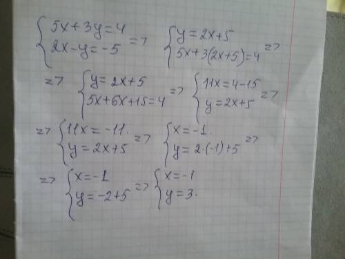 Решите систему уравнений 5x+3y=4 2x-y=-5