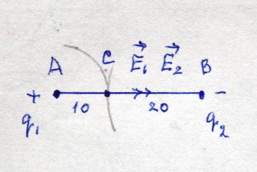 Два точечных заряда q1=+2нкл и q2=-3нкл находится в вакууме на расстоянии 30 см друг от друга. найди