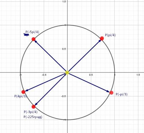 На единичной окружности построить точку, полученную поворотом точки (1; 0) на заданный угол. 1) пи/4