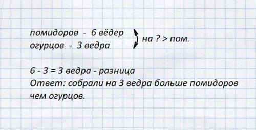 Краткую запись на даче собрали 6 кг помидоров и 3 ведра огурцов на сколько больше собрали ведёр поми