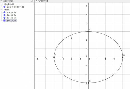 Найти все известные элементы кривой второго порядка. сделать чертёж. y^2/9+x^2/16=1