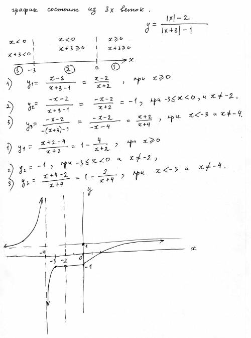 Объясните подробно, буду ! построить график функции : у=|х|-2/(|х+3|-1)
