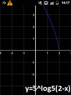Построить график y=5^log5(2-x), если можете, объясните,