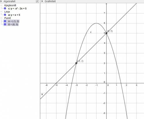 У=-х^2-2x+5 , y=x+5 вычислить площадь фигуры ограниченной линиями