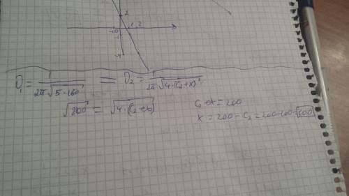 Параметри двох коливань контурів такі: с1=160 пф,l1=5мгн і с2=100пф,l2=4 мгн.на скільки слід змінити