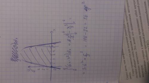 Вычислите площадь фигуры, ограниченной графиком функции у=6х-х2 и осью абсцисс