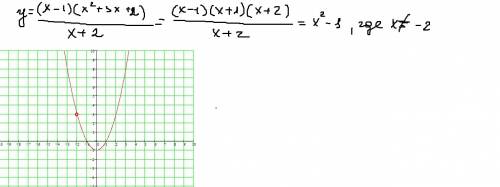 Построить график функции y=(x-1)(x^2+3x+2): (x+2)