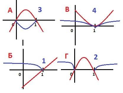 Каждому из четырёх неравенств слева соответствует одно из решений, изображённых на координатной прям