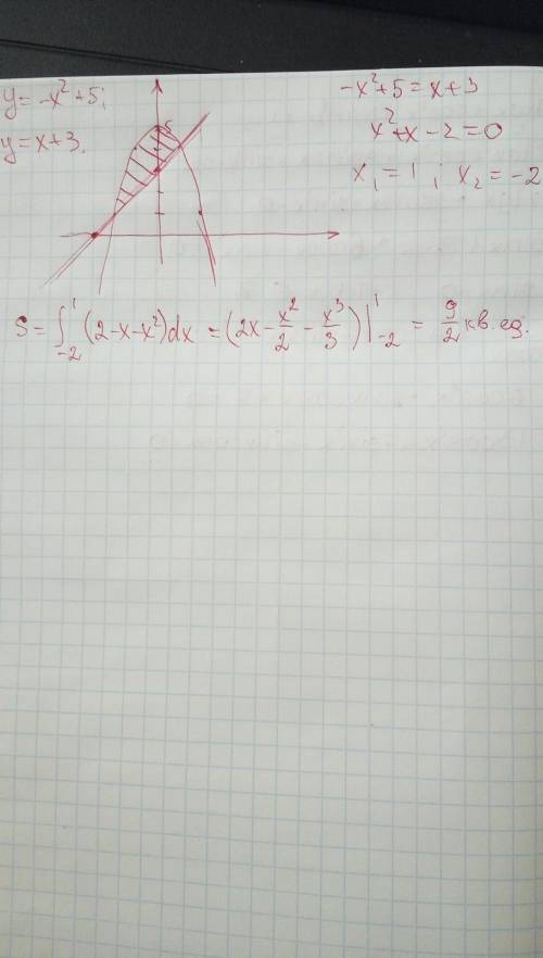 Y=-x^2+5, y=x+3 криволинейная трапеция решите побыстрее.