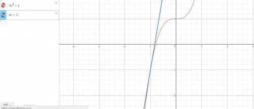 Составьте уравнения касательной,проведенной к графику в данной точке: f(x)2x^3+1; x0=-1