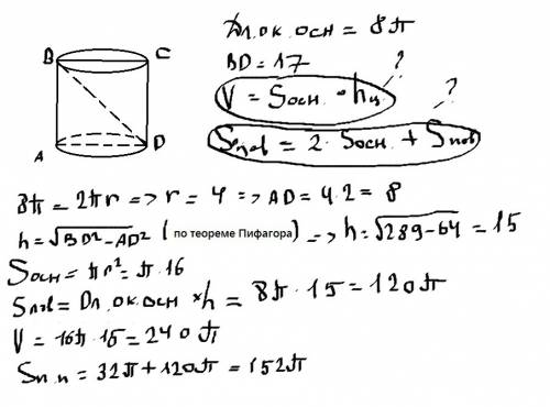 Длина окружности основания цилиндра равна 8п см, а диагональ осевого сечения 17 см. найдите полную п