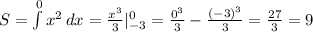S= \int\limits^0 { x^{2} } \, dx = \frac{ x^{3} }{3} | _{-3} ^{0} = \frac{0 ^{3} }{3} - \frac{(-3) ^{3} }{3} = \frac{27}{3} =9&#10;