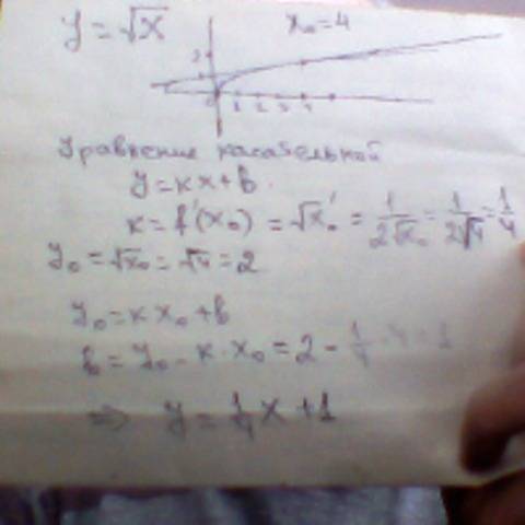 Составьте уравнение касательной к графику функции y=корень из x в точке с абсциссой x0=4