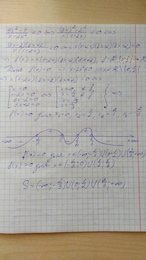 9x^2-4/×-2x^2 < 0 решите методом интервалов