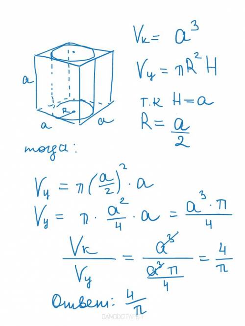 Вкуб вписан цилиндр. найдите отношение объёмов куба и цилиндра.