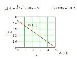 Найти координаты середины отрезка ав,если а (5; 1)и в (1; 5).