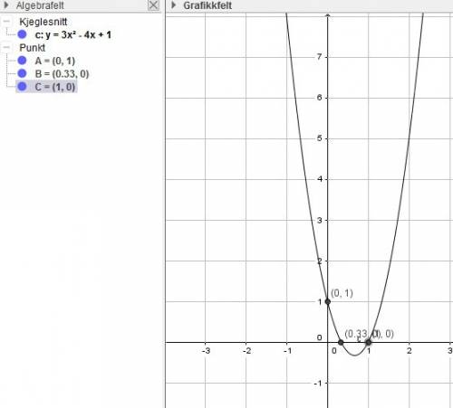Y=3 x^2-4x+1 иследовать функцию и построить график