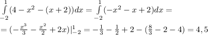 \int \limits _{-2}^1(4-x^2-(x+2))dx=\int \limits _{-2}^1(-x^2-x+2)dx=\\\\=(-\frac{x^3}{3}-\frac{x^2}{2}+2x)|_{-2}^1=-\frac{1}{3}-\frac{1}{2}+2-(\frac{8}{3}-2-4)=4,5