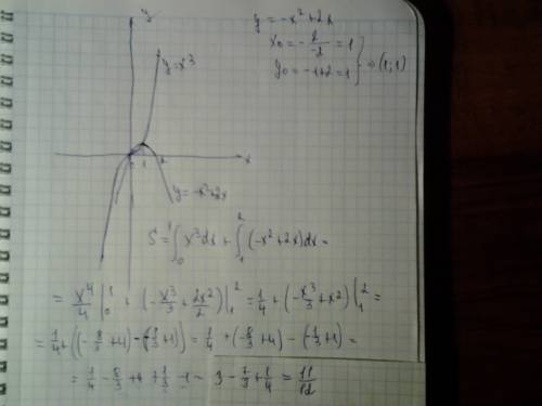Найти площадь фигуры, ограниченной заданными линиями y=x^3, y=2x-x^2 , y= 0