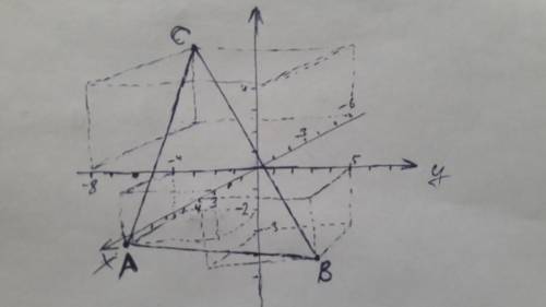 Постройте треугольник на осях xyz a(3; -4; -2), b(4; 5; -3),c(-6; -8; 4)