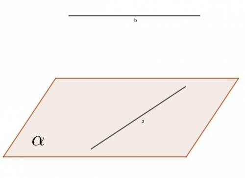 Каким может быть взаимное расположение прямых а и b, если прямая a лежит в плоскости a, а прямая b п