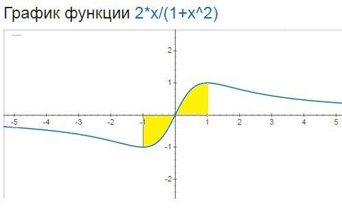 Найдите интервал возрастания функции f(x) = в ответ запишите длину этого интервала.