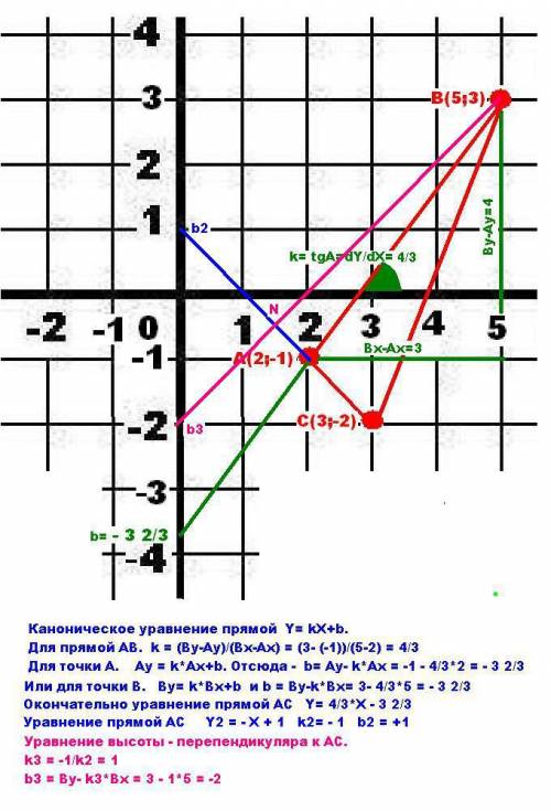 На плоскости даны вершины треугольника авс. найти: а) канонические уравнения сторон ав и ас б)уравне