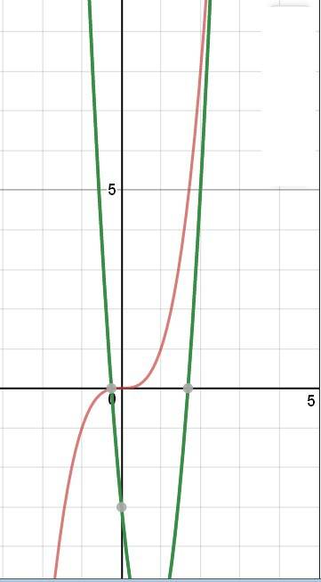 Решите уравнение x^3 -7x^2+10x +3=0