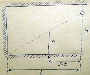 На расстоянии l от вертикальной стены на высоте h=3,8 висит фонарь.под фонарем человек ростом h=1.9